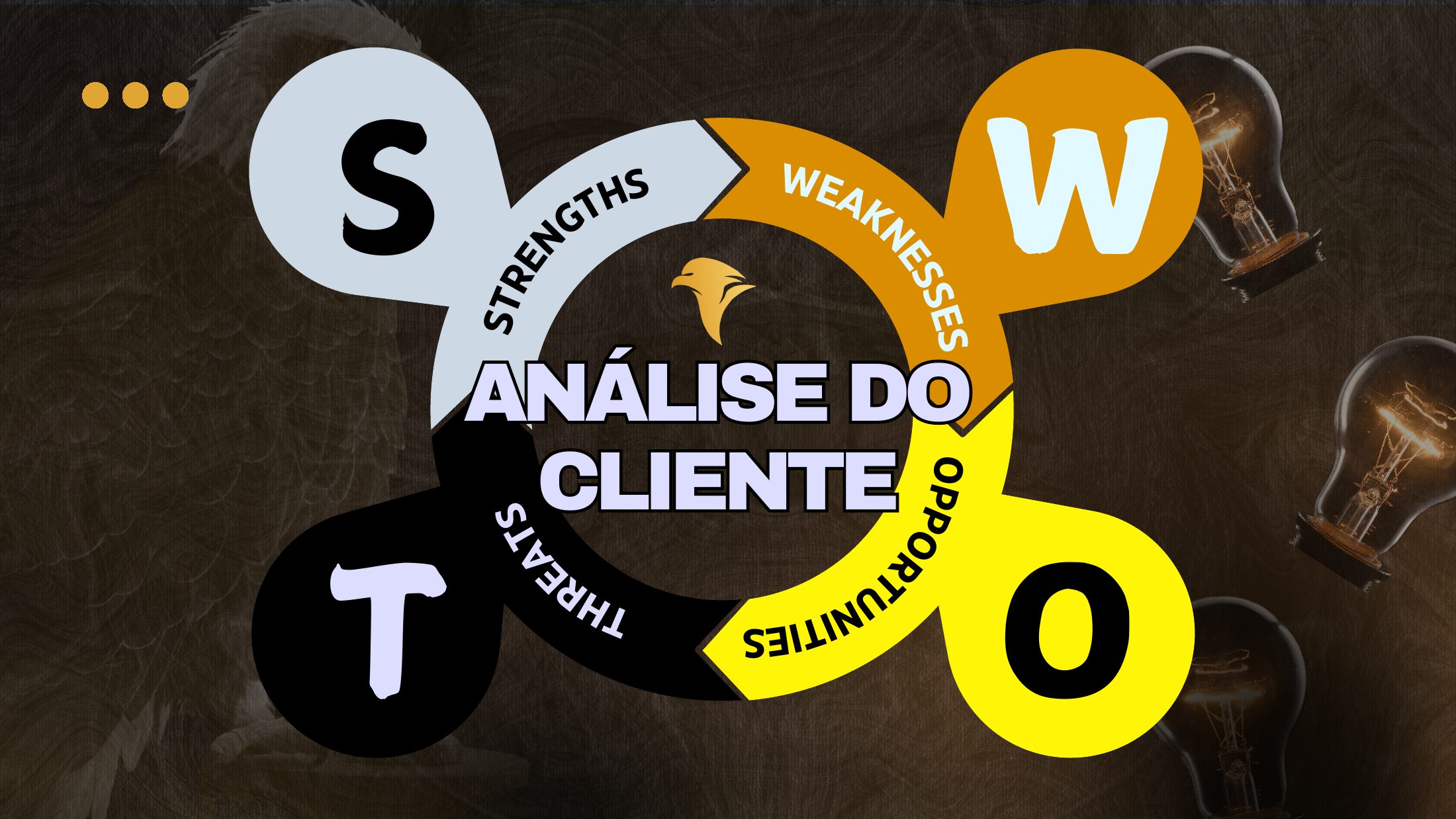 Slide de análise SWOT do cliente